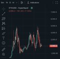xtrp chart with red, green and blue lines representing stock prices over time.