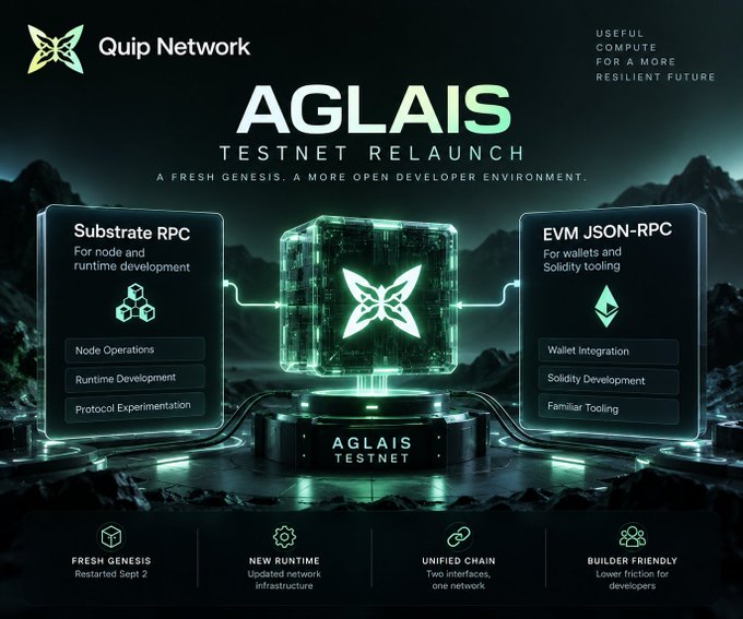 A promotional graphic for the Quip Network 'AGLAIS TESTNEVER' relaunch highlights Substrate RPC and EVM JSON-RPC endpoints with features like Fresh Genesis and Unified Chain.