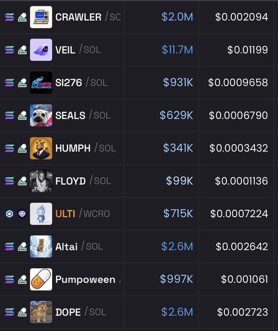 A cryptocurrency listing showing various Solana (SOL) memecoin tokens including CRAWLER, VEIL, SEALS, HUMPH, FLOYD, ULTI, Altai, Pumpoween, and DOPE with their market caps and prices.