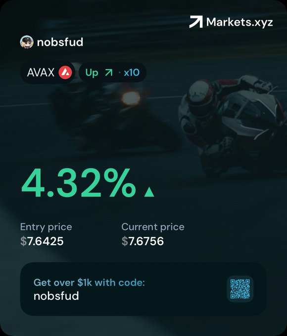 A Markets.xyz promotional image showing a user named 'nobsfud' with an AVAX long position up 4.32% (x10 leverage), entry at $7.6425 and current price $7.6756, featuring a referral code 'nobsfud'.