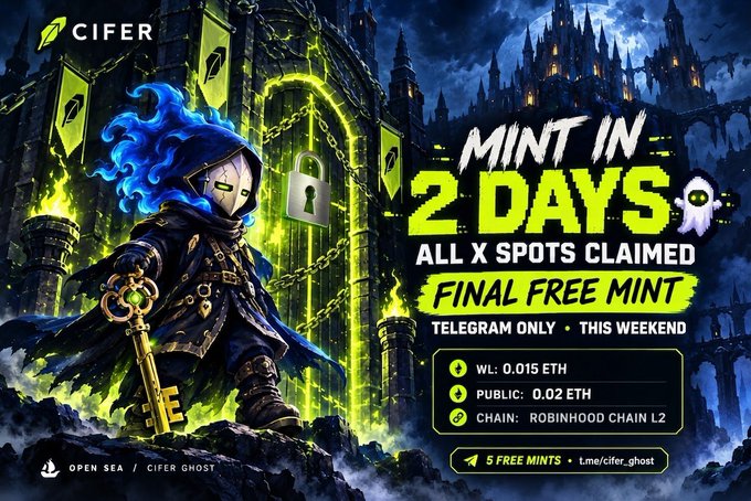Promotional graphic for the "Cifer Ghost" NFT mint, featuring a hooded, key-wielding ghost character before a chained castle gate, announcing "MINT IN 2 DAYS — ALL X SPOTS CLAIMED, FINAL FREE MINT" via Telegram, with a WL price of 0.015 ETH, public 0.02 ETH on Robinhood Chain L2, and 5 free mints via t.me/cifer_ghost. The image visually reinforces the post's message by emphasizing that the X allocation is exhausted and a last Telegram-only free mint window remains before launch.