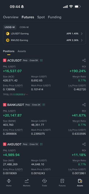 A mobile cryptocurrency trading app screenshot showing futures positions with notable gains: ACEUSDT +190.24% ROI, BANKUSDT +41.67% ROI, and AKEUSDT +11.86% ROI, with margin ratios around 8.77%.