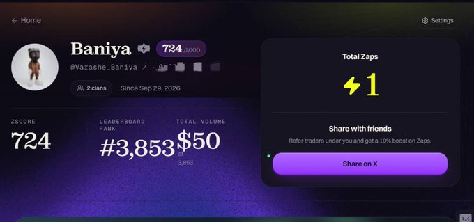 A digital dashboard for user 'Baniya' (@Varashe_Baniya) showing a Zcore of 724, Leaderboard Rank of #3,853, Total Volume of $50, and 1 Total Zaps.
