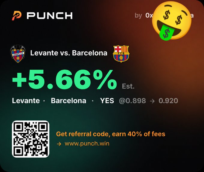 A promotional graphic from Punch platform by 0x showing a Levante vs. Barcelona match prediction with +5.66% estimated gain for the YES option, including a QR code and referral link to www.punch.win offering 40% of fees.