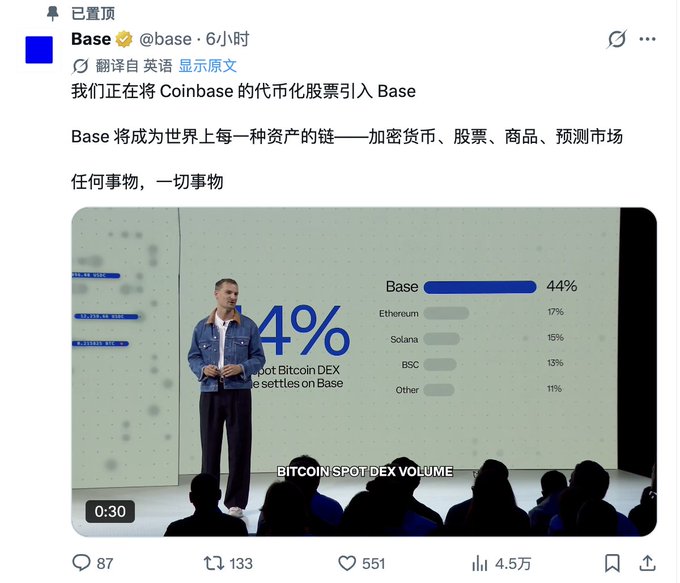 The image shows a man standing behind a podium, giving a speech or presentation. The man appears to be wearing a blue jacket and black pants. There are several people sitting in front of him, attentively listening to his words. The background features a white wall with various text written on it, including the words "Base", "coinbase", "bitcoin", "bitcoin spot index volume", and "prism spectrum". These elements suggest that this image is related to a social media post or news article about cryptocurrency or financial markets.