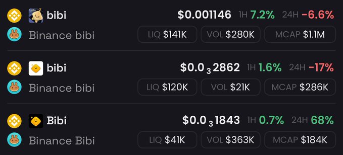 A screenshot from Binance's token search showing three different cryptocurrencies all named "bibi" or "Bibi," with significantly different prices ($0.001146, $0.0₃2862, $0.0₃1843), market caps ($1.1M, $286K, $184K), and 24-hour performance, illustrating the confusion in the accompanying post about which $Bibi token is the correct one to purchase.