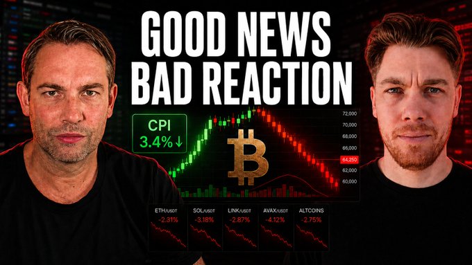 A YouTube thumbnail featuring two men flanking the text 'GOOD NEWS BAD REACTION,' with a Bitcoin price chart showing a drop from ~72,000 to ~64,250, a CPI 3.4% indicator, and negative percentages for ETH/USD (-2.31%), SOL/USD (-3.18%), LINK/USD (-2.87%), AVAX/USD (-4.12%), and ALTCoins (-2.75%).