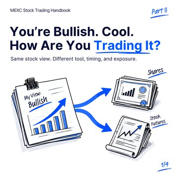 A MEXC Stock Trading Handbook slide titled "You're Bullish. Cool. How Are You Trading It?" shows a clipboard labeled "MY VIEW: Bullish" with an upward chart, branching into two paths: one labeled "Shares" and another "Stock Futures." The image visually reinforces the post's message that being bullish is just step one—the chosen trading instrument (shares vs. futures) changes the timing and exposure of the trade.