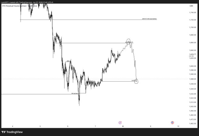 The image shows a chart with a black and white line graph, which appears to be a stock market analysis. The graph displays the price of a particular stock over time, indicating that it has been trading at a high level for several days. The stock's price is currently at $1,858, and there are two peaks in the graph, suggesting that the stock has experienced significant gains recently. The post also mentions plans to pump the stock before it retraces down or continues its upward trend.