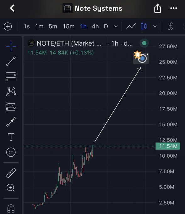 The image shows a TradingView chart titled "NOTE/ETH (Market...)" on a 1-hour timeframe from "Note Systems," displaying current price data of 11.54M with 14.84K volume (+0.13%), featuring a dramatic white arrow drawn from the current price level pointing toward an explosive target marked with an explosion emoji near the 25M range, visually representing the poster's bullish "Dream chart" sentiment and ambitious price target for the $NOTE token.