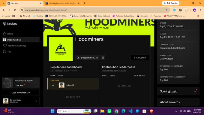 The image shows the Nucleus Opportunities page for Hoodminers, displaying an "Activate — earn" campaign with 871 reputation spots and 160 contribution spots (totaling 1,031 whitelist spots) available, matching the post's description. The user "da mhi lola" is shown as enrolled and ranked under the Reputation Leaderboard, illustrating the author's active participation in the campaign.