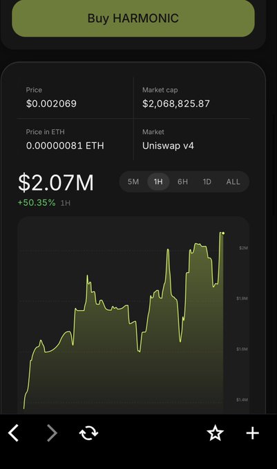 A mobile app screen shows a "Buy HARMONIC" token interface with a price of $0.002069, market cap of $2,068,825.87, and a green price chart indicating a +50.35% increase over 1 hour.