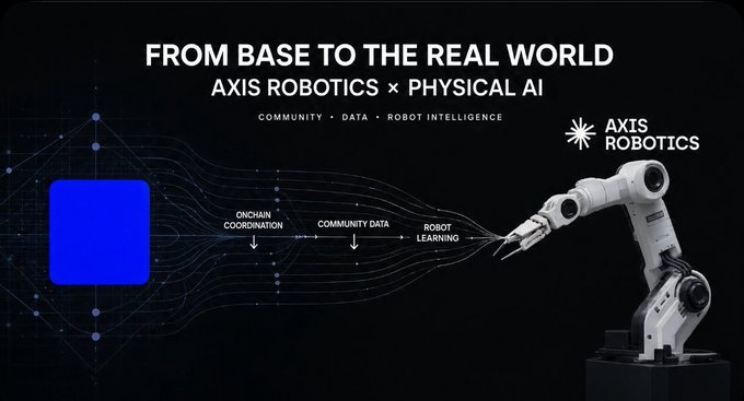 A promotional banner for 'AXIS ROBOTICS' titled 'FROM BASE TO THE REAL WORLD: AXIS ROBOTICS x PHYSICAL AI', showing a robotic arm and a flow diagram.