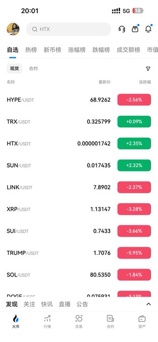 A cryptocurrency trading app screenshot showing real-time prices at 20:01, with HYPE/USDT at 68.9262 (-2.56%), TRX/USDT at 0.325799 (+0.09%), HTX/USDT at 0.00001742 (+2.35%), SUN/USDT at 0.017435 (+2.32%), and others showing red declines.