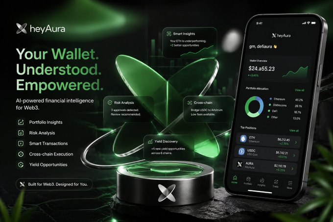 Promotional graphic for 'heyAura' featuring a 3D green star logo and a smartphone mockup displaying crypto wallet insights (ETH, USDC, AURA) with text 'Your Wallet. Understood. Empowered.'