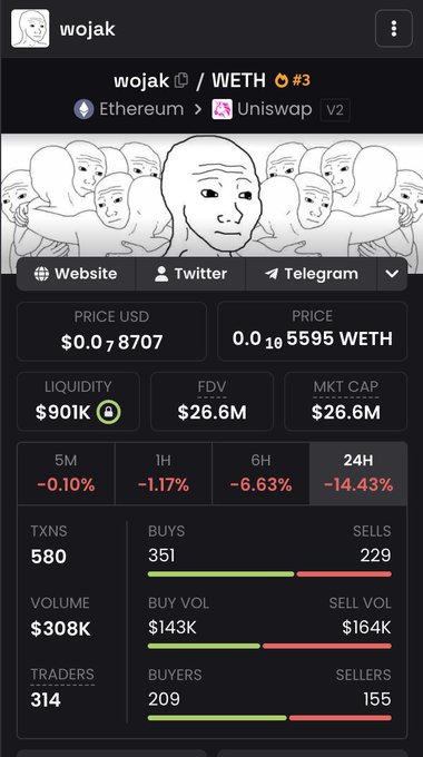 Screenshot of the Wojak (WOJAK/WETH) token page on a DEX tracker showing a price of $0.007707, market cap of $26.6M, and 24-hour decline of -14.43%, featuring the classic Wojak meme artwork and stats like 580 transactions and 314 traders. The image directly illustrates the "ETH" option in the post's WOJAK meme comparison, displaying the Ethereum-based Wojak token's declining metrics.