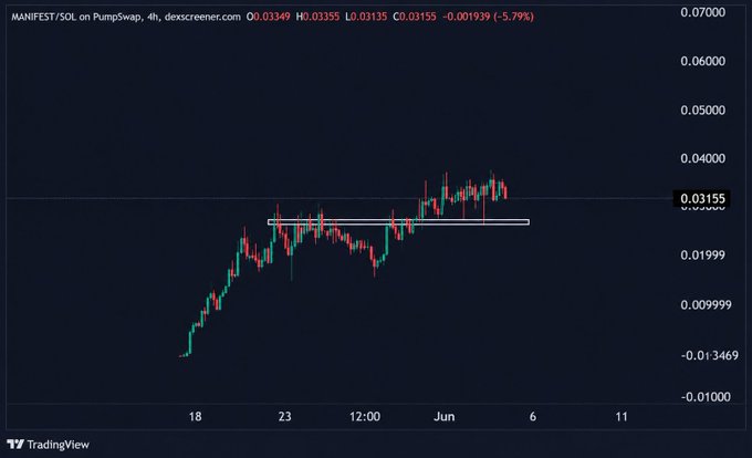 The image displays a chart of the price trends for Bitcoin over time, with two distinct periods shown - one at the top showing the past three days' prices and another below that depicts the next five days. The chart has been edited to emphasize a downward trend in Bitcoin prices, as indicated by a downward-pointing arrow. In the surrounding text, there is information about how to fill in the chart with a specific value to match what the chart is depicting and what it will do once markets stabilize.