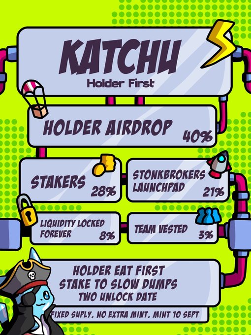 An infographic titled "KATCHU" displays a tokenomics breakdown showing Holder First (40%), Stakers (28%), Stonkbrokers Launchpad (21%), Liquidity Locked Forever (8%), and Team Vested (3%), with a fixed supply minted on September 10 and no extra minting. The accompanying post references GKAT and explains the rewards system, including merch raffles and branded Katchu boxes distributed to the community one week after mint, complementing the visual by providing additional context about community incentives beyond the on-chain allocation shown.