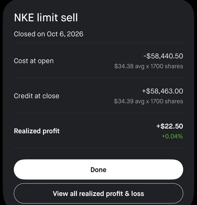 A mobile app screenshot showing a closed 'NKE limit sell' trade with a realized profit of +$22.50 (+0.04%), closed on Oct 6, 2026.