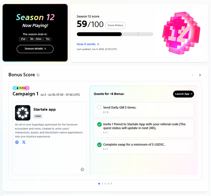 The image shows the Soneium Score Season 12 dashboard displaying a current score of 59/100 with 25 days, 8 hours, 50 minutes, and 13 seconds remaining, alongside an active Campaign 1 bonus quest featuring the Startale app wallet with tasks like sending daily GM messages, inviting friends with referral codes, and completing swaps for 5 USDSC. This directly supports the post's announcement about Soneium Score Season 12 being live, showcasing the new scoring system, active projects, and badge opportunities referenced in the message.