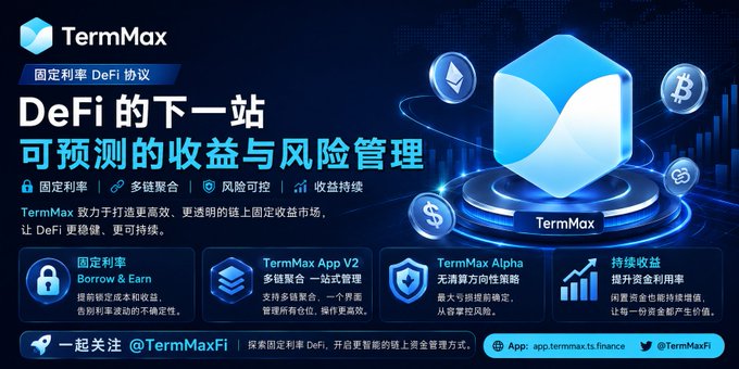 A promotional banner for TermMax, a DeFi fixed-rate protocol, with Chinese text promoting predictable returns and risk management, displaying its logo alongside icons for ETH and BTC, and a Telegram handle @TermMaxFi.