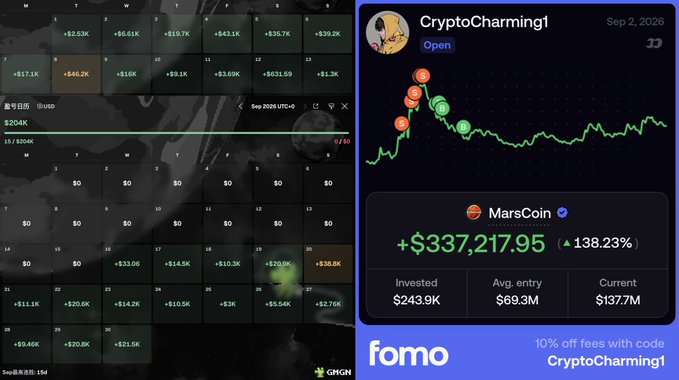 A split-screen showing a crypto portfolio calendar with daily P&L figures on the left, and a 'CryptoCharming1' dashboard on the right showing MarsCoin up 138.23% (+$337,217.95) with a 10% off code for 'fomo'.