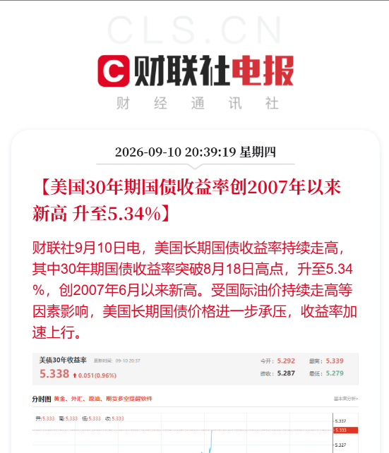 A Chinese financial news screenshot from 财联社 (CLS.CN) dated 2026-09-10, reporting that the US 30-year Treasury yield reached a new high since 2007 at 5.34%, driven by rising international oil prices.