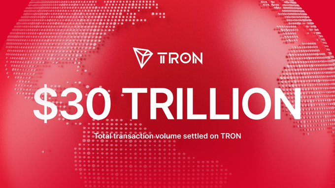 A red graphic featuring the TRON logo prominently displays the milestone "$30 TRILLION" in large white text, with the caption "Total transaction volume settled on TRON" beneath it, visualizing the achievement highlighted in the post.