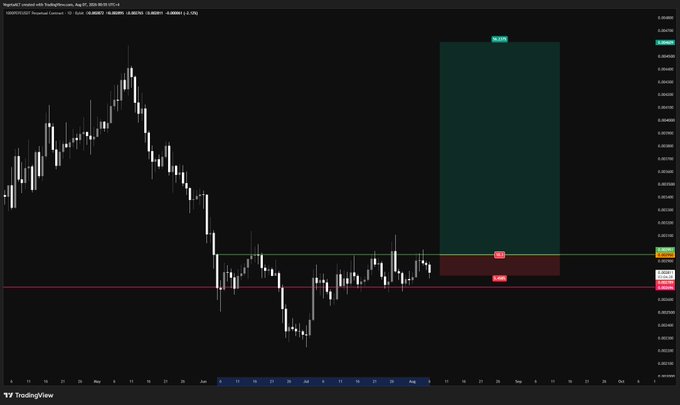A TradingView chart of $PEPEUSD shows two months of sideways consolidation between roughly $0.0000089 and $0.0000124, with a projected long trade setup (cyan rectangle) targeting a breakout above the ~$0.0000125 resistance level and a red-bordered stop zone near $0.0000095. The caption reflects the trader's frustration with the prolonged chop, hoping for an upside breakout.