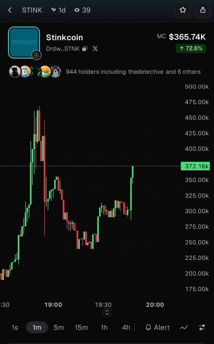Coin chart showing 'Stinkcoin' (Drdw_STNK) trading at $365.74K with a 72.6% gain.
