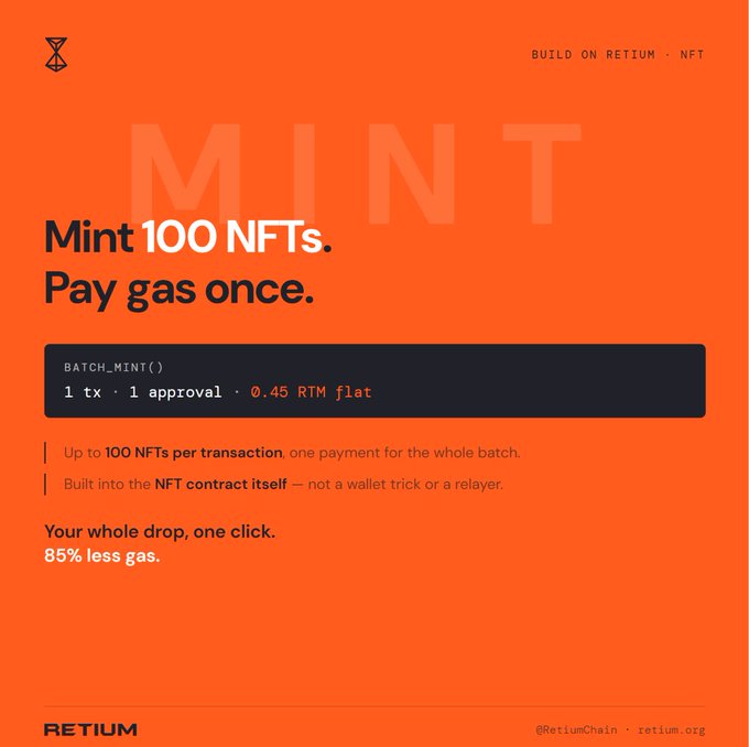 An orange promotional graphic for Retium blockchain advertises batch minting 100 NFTs for a flat 0.45 RTM gas fee, highlighting an 85% reduction in gas costs.