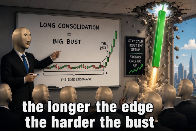 A meme image featuring a bald figure presenting a chart reading 'LONG CONSOLIDATION = BIG BUST' with caption 'the longer the edge the harder the bust,' alongside a rocket breaking through a wall with 'STONKS ONLY GO UP' signage.