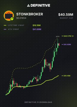 A financial dashboard titled "STONKBROKER" ($0.01654) on the DEFINITIVE app showing a $40.59M market cap with a candlestick chart comparing Lifetime VWAP ($10.10M) and ATR VWAP ($41.08M), with ATH marked at $43.57M.