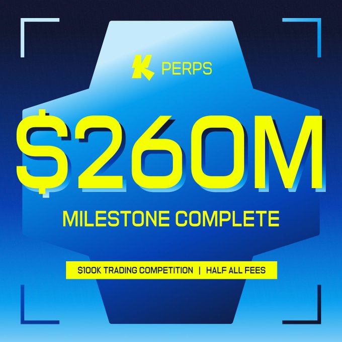 A promotional graphic celebrating a $260M milestone for K PERPS, announcing a $100K trading competition with half all fees, displayed against a blue gradient background.