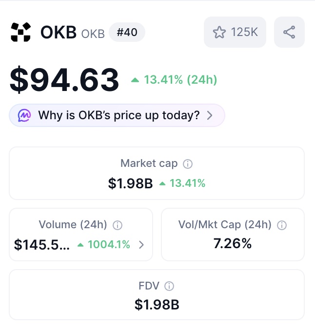 The image shows a screenshot of a phone screen displaying information about the price of Bitcoin, specifically the current value at $1,938. The text on the screen reads "Why is OKB's price up today?" which suggests that there might be an increase in the value of Bitcoin recently.
