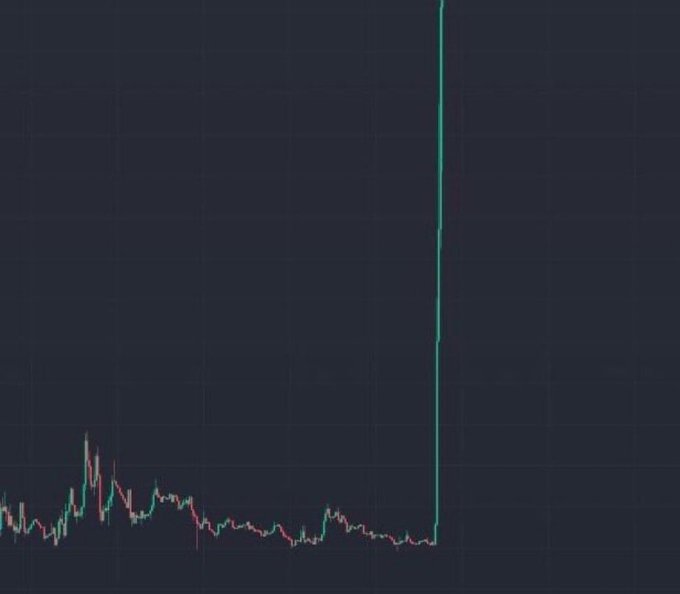 A candlestick chart displays a relatively flat price action with a sudden, dramatic vertical green spike near the right edge, illustrating an explosive pump likely referenced in the post asking which memecoin is poised for a similar breakout rally.