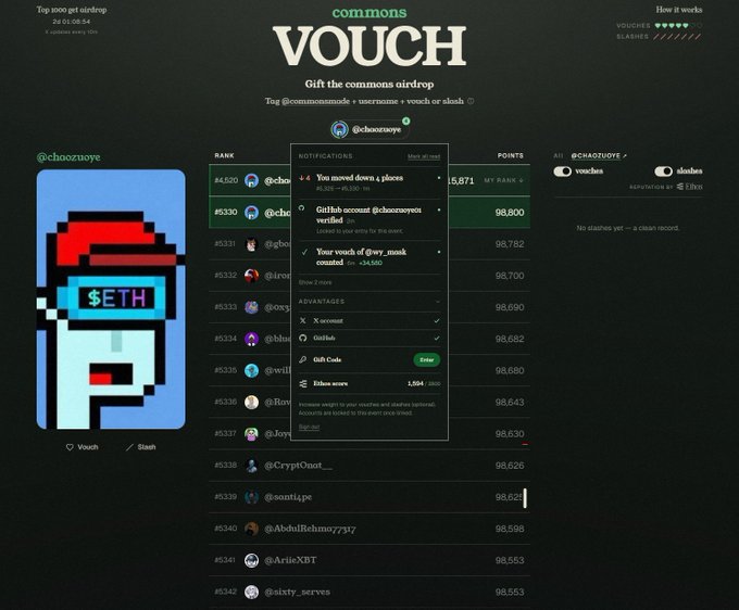 Screenshot of the 'commons VOUCH' airdrop page showing user rank, points (98,800), and notifications for @chaozuoyou with 15,871 rank points.