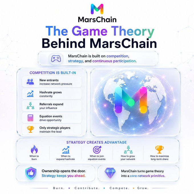 The focus of this post revolves around the content provided by @MarsChainCS regarding their game called "The Game Theory Behind MarsChain". It talks about a competitive environment built around hashrate within the blockchain ecosystem, which has led to some individuals gaining significant advantages and others staying passive. This is highlighted as one of the most compelling aspects of @MarschainCS' blockchain technology, emphasizing how it operates differently compared to traditional mining practices in Bitcoin. The post also mentions other interesting features such as the "burn", "@", and "#" logos, which are part of the MarsChain logo.