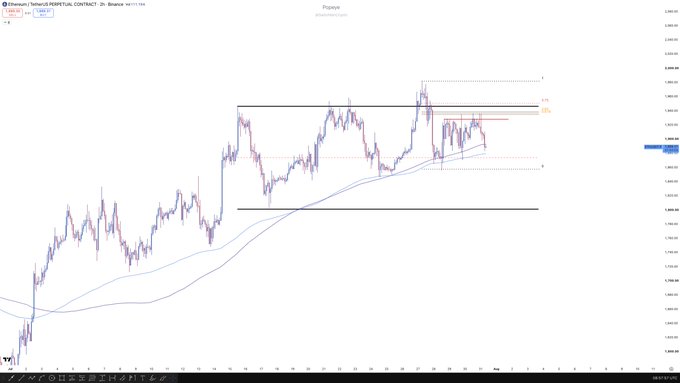A TradingView chart of Ethereum (ETH/USD) on Binance shows multiple failed attempts to break the 1930 resistance level and gold pocket (GP) zone, with price now hanging on the 2-hour trendline support near 1,872.42, consistent with the post's warning that losing this trend would be "lights out" for ETH.