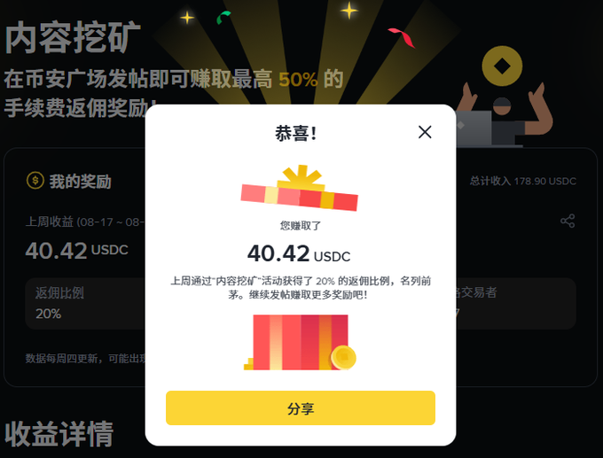 A Binance rewards popup showing a user has earned 40.42 USDC from a content mining promotion, with a '分享' (share) button at the bottom.