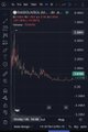 A cryptocurrency trading chart showing a downtrend with candlestick patterns, displayed on what appears to be a TradingView interface.
