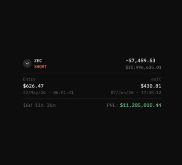 The image displays a chart with two different sets of data side by side. The first set shows the closing price for Bitcoin Cash (ZEC) at $11,24 million throughout September 12th, which was just before a crash on the bug news website. On the other hand, the second set presents the closing price and trading volume for cryptocurrency exchange Short, with prices ranging from -$57,49 to $5,38,41 and from 1,091,5 to 1,099,4 in January and September through November. The text at the bottom of the image indicates that the prices were recorded on a Thursday and is also related to the post about the ZEC exchange.