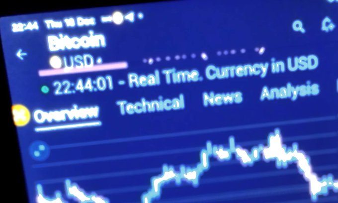 A close-up photograph of a digital screen displaying a Bitcoin price chart in USD, with the time 22:44 and tabs for Overview, Technical, News, and Analysis.