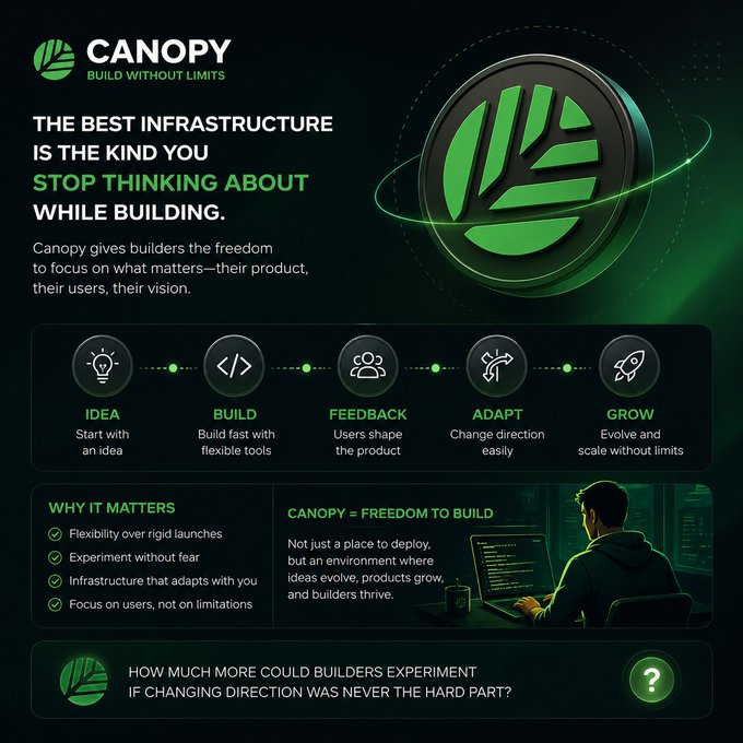 A promotional graphic for Canopy featuring the tagline "Build Without Limits" and the headline "THE BEST INFRASTRUCTURE IS THE KIND YOU STOP THINKING ABOUT WHILE BUILDING." It outlines a five-stage process (Idea, Build, Feedback, Adapt, Grow) and emphasizes flexibility, experimentation, and user focus—reinforcing the post's message that Canopy (@CNPYNetwork) lets builders shift attention from infrastructure challenges to product development.