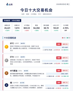 A Chinese-language trading interface showing top 10 trading opportunities for September 9, 2025, including BTC, ETH, WTI crude oil, and copper with their respective metrics.