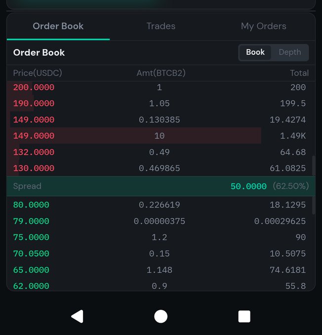 An order book from a trading platform called "Neoxex" displays BTCB2/USDC pairs with prices ranging from $62 to $200 and a 50 USDC spread, illustrating the suspicious exchange being warned about as a potential scam that may not allow withdrawals of deposited funds.
