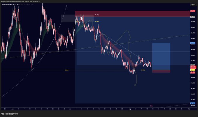 A TradingView chart of $HYPE on the 4-hour timeframe shows a recent price decline from around 71,900 toward 65,000, with visible support and resistance zones marked by shaded blue and red rectangles. The post's call to "hold swing short, limit scalp long" aligns with the technical setup, suggesting the trader is maintaining a bearish short position while eyeing a potential long scalp bounce near the lower support zone.