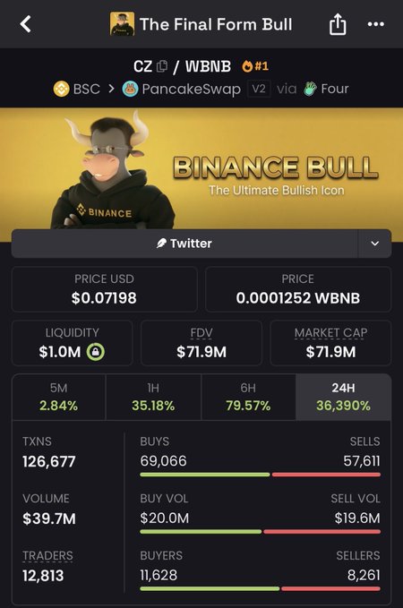 Crypto tracking app screenshot showing 'The Final Form Bull' token (CZ/WBNB) on PancakeSwap, with a Binance bull mascot, price $0.07198, FDV and market cap of $71.9M, and a 36,390% 24H change.