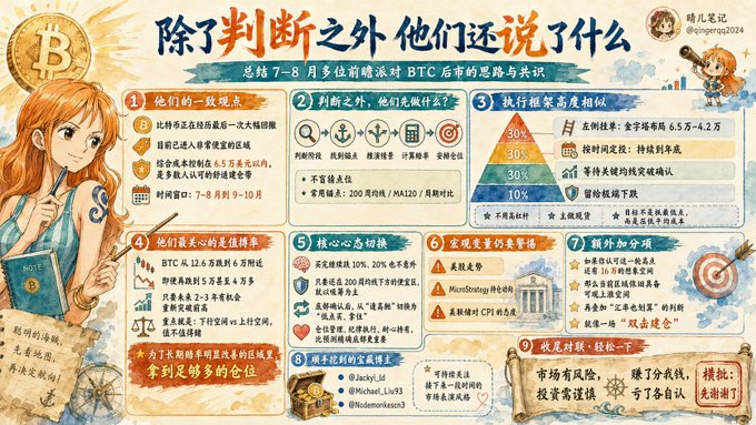 A Chinese infographic titled "除了判断之外 他们还说了什么" (What else did they say besides the prediction), summarizing insights from 7-8 prominent crypto analysts' post-BTC rally consensus, organized across 9 numbered sections covering topics like consensus views, entry/exit reasoning, core strategies, and helpful Twitter accounts (including @jacky_lid, @Michael_Liu93, and @hxdemarktons3), visually represented with an anime-style character holding a Bitcoin emblem.