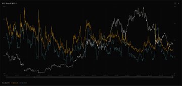 A dark-themed financial chart displays multiple volatility curves for BTC, with the ticker "BTC" visible in the upper left corner, showing fluctuating implied volatility trends over time against a black background. The chart's compressed volatility levels throughout 2025 visually support the post's observation that Bitcoin's implied volatility is currently at historic lows, though a subtle late-year uptick hints at the author's implied expectation that the September seasonal bottom may be forming.